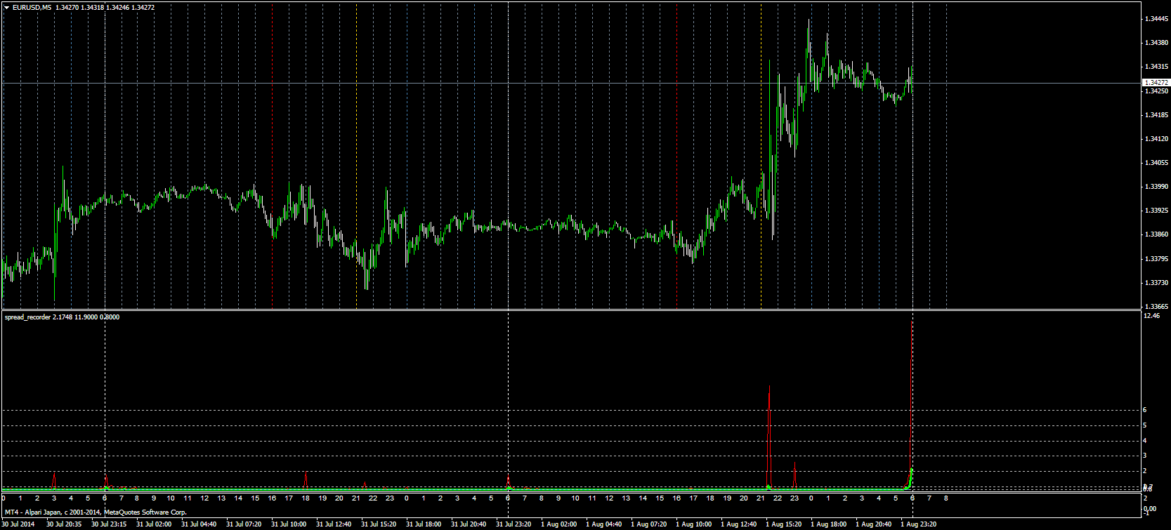 http://mt.tori3.net/images_tori3/EURUSDM5_20140801.png