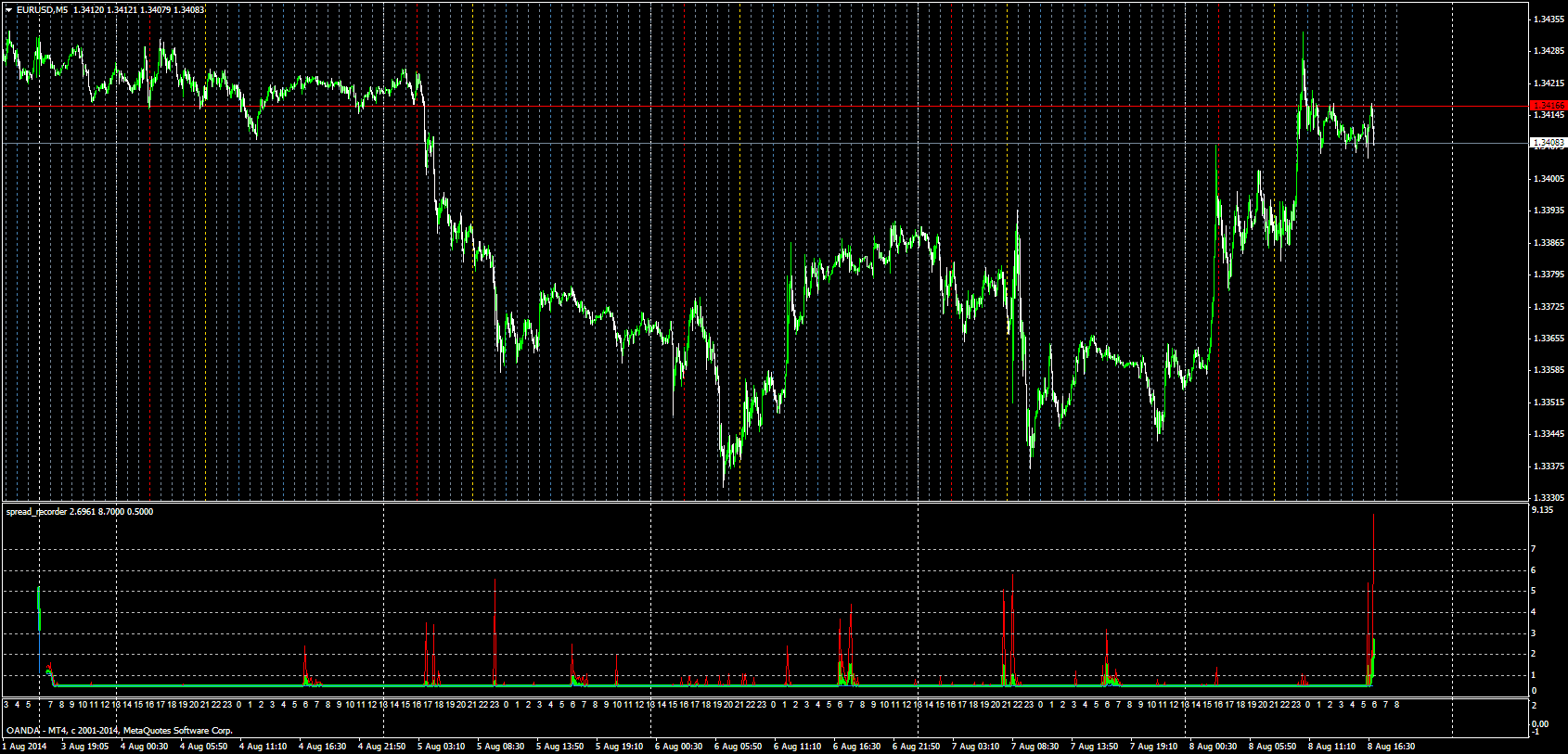 http://mt.tori3.net/images_tori3/EURUSDM5_OANDA_20140807.png