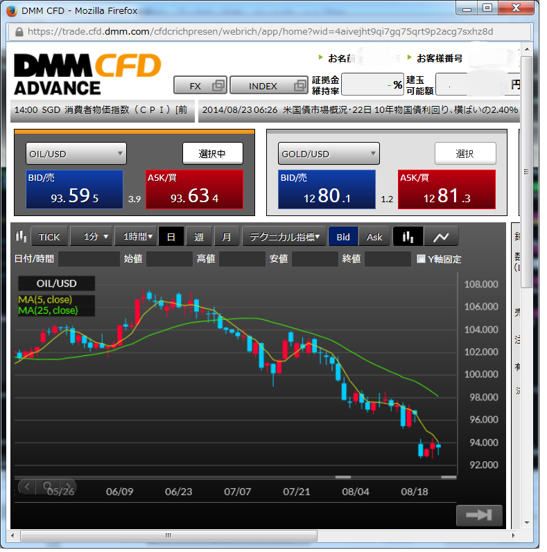 http://mt.tori3.net/images_tori3/Oil_20140822.png