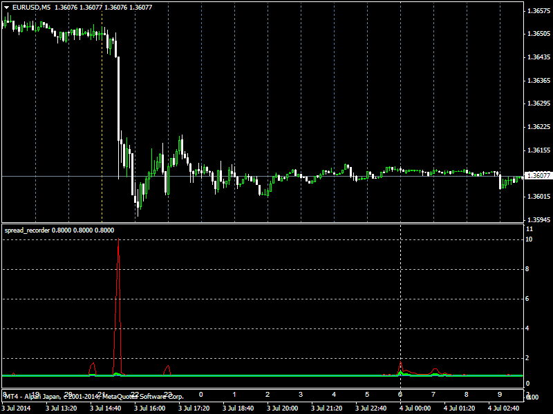 http://mt.tori3.net/images_tori3/eurusd-m5-alpari-japan-k-14.png
